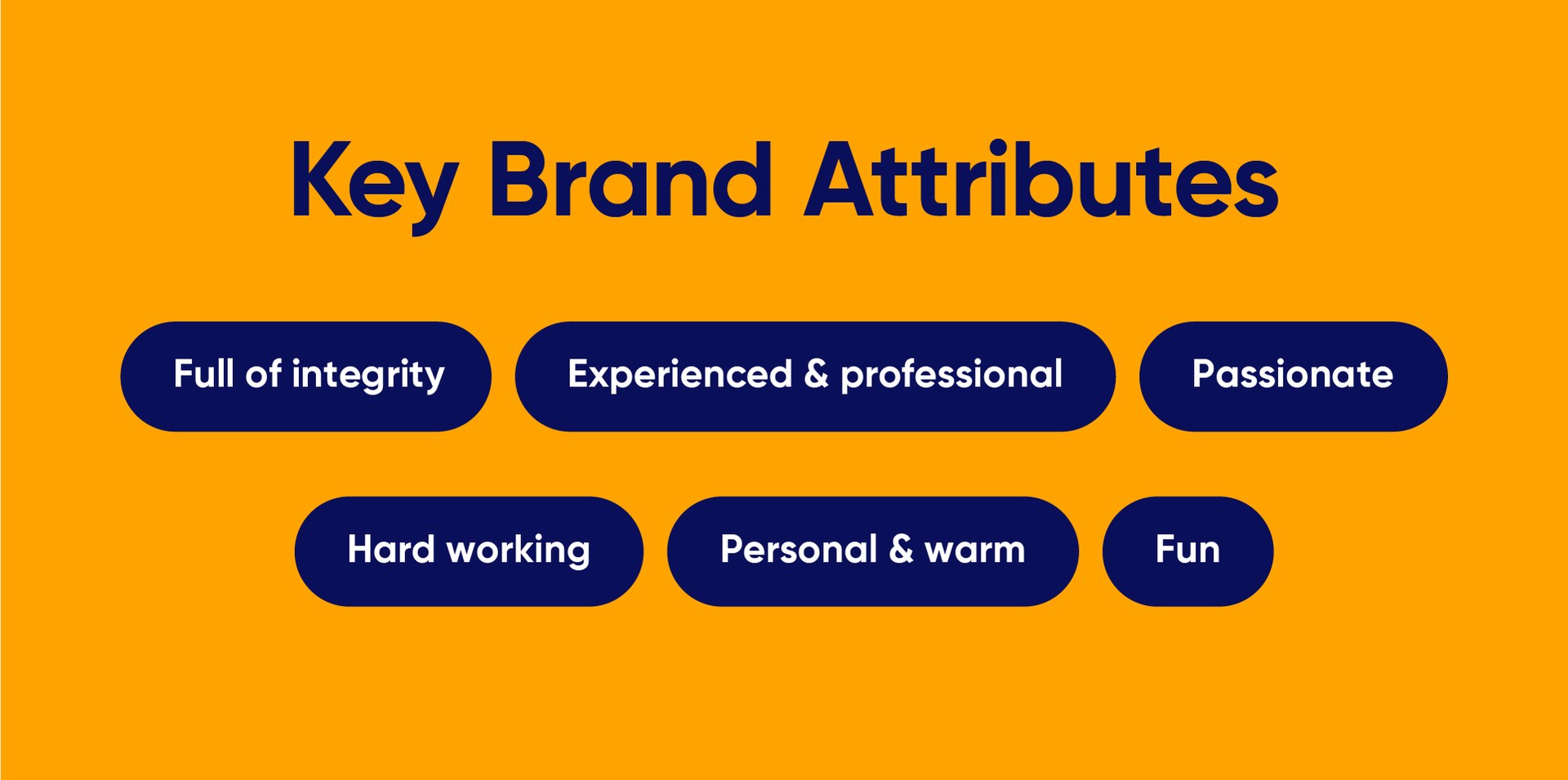 Homeward Finance Identity Rollout