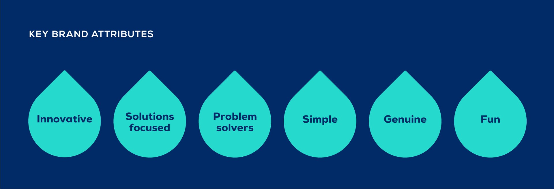 SplashMe Brand System